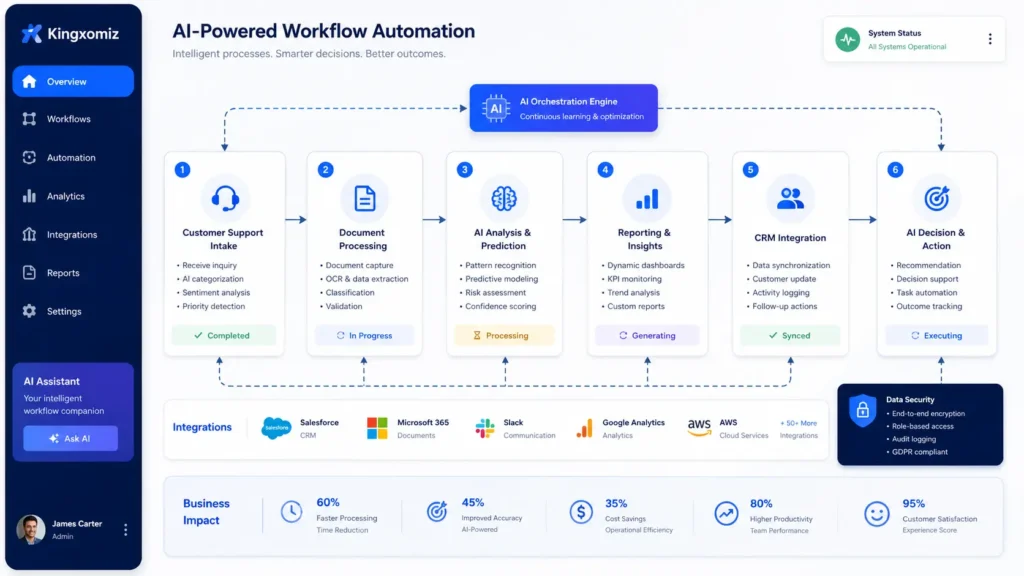 AI workflow automation dashboard for enterprise business operations