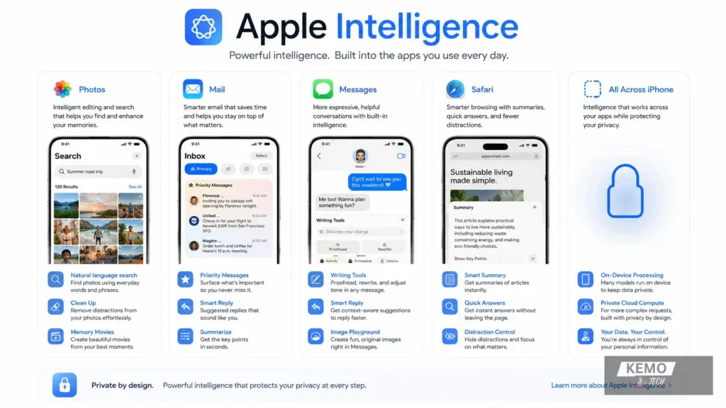 Apple Intelligence infographic showing AI features across Photos Mail Messages Safari and all iPhone apps including Private Cloud Compute and on-device processing